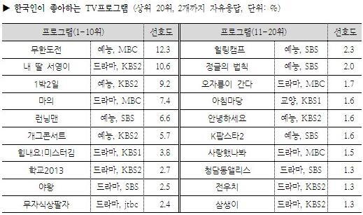 NSP통신-(자료=한국갤럽)