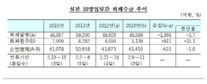 [NSP PHOTO]올해 설전 화폐공급, 4조3000억원 지난해와 비슷