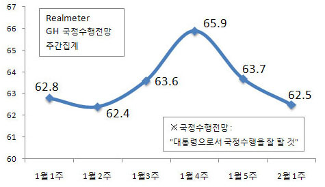 NSP통신-(자료 = 리얼미터 제공)