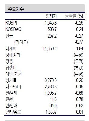 NSP통신- (신한금융투자 제공)