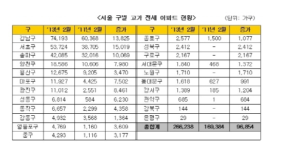 NSP통신- (닥터아파트 제공)