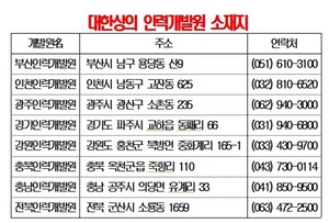 [NSP PHOTO]대한상의 인력개발원, 지난해 3월부터 올해 1월까지 2022명 취업