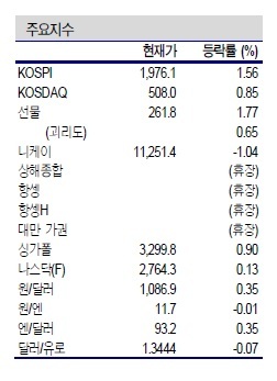 NSP통신- (신한금융투자 제공)