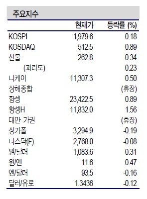 NSP통신- (신한금융투자)