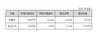 [NSP PHOTO]인프라웨어, 2012년 매출·영업이익 전년비 40%·179%↑