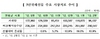 [NSP PHOTO]3년국채선물 미결제약정수량, 30만2876계약으로 사상최대치