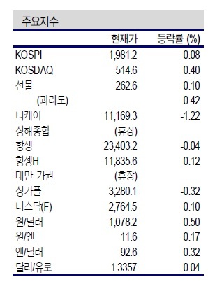 NSP통신- (신한금융투자)