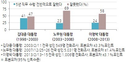 NSP통신-(자료=한국갤럽)