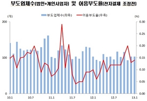 [NSP PHOTO]1월 전국 어음부도율 0.14% 전월과 비슷