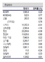 [NSP PHOTO]증시동향, 지수 이탈리아 선거 등 글로벌정치 변수로 소폭 등락 전망