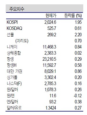 NSP통신- (신한금융투자)
