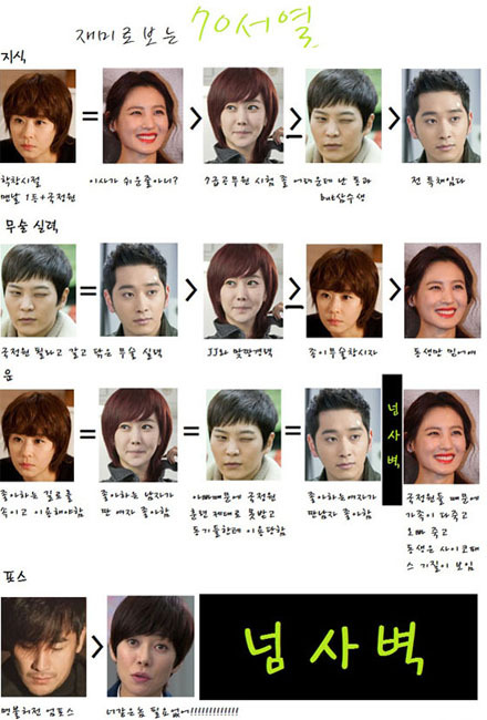 [NSP PHOTO]드라마 7급 공무원 서열, 예측불허 반전에 폭소 작렬
