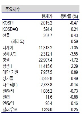 NSP통신- (신한금융투자)