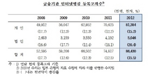 [NSP PHOTO]모바일뱅킹 등록자 56.2%↑…스마트폰 기반 2000만명 돌파