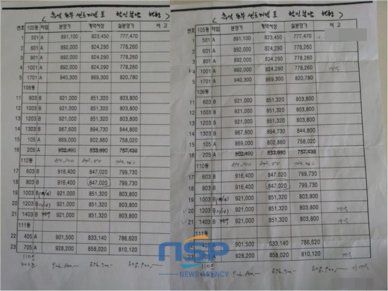 NSP통신-동부건설 분양팀이 인근 부동산에 배포한 흑석 한강 센트레빌Ⅱ 아파트 할인가격표