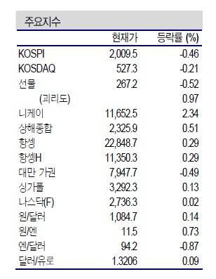 NSP통신- (자료=신한금융투자 제공)