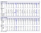 [NSP PHOTO]일동제약, 올해 영업이익 전년비 39.4%↑·영업이익률 4.9% 전망