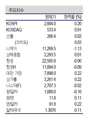 NSP통신- (신한금융투자 제공)