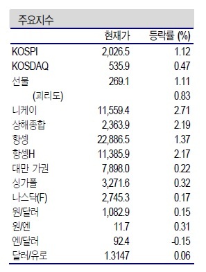 NSP통신- (신한금융투자 제공)