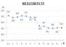 [NSP PHOTO]부산 중소기업 1월 정상조업률 86.2%