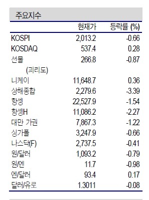 NSP통신- (신한금융투자)