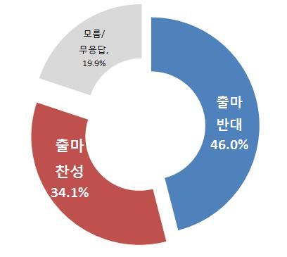 NSP통신-(자료=리얼미터)