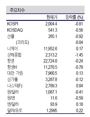 NSP통신- (신한금융투자 제공)