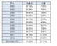 [NSP PHOTO]디젤 수입중고차 비중 27.11% 전년비 25.85%↑