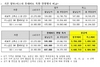 [NSP PHOTO]롯데마트, 자동차 렌탈 사업 시작…국산·수입차 한정 특가 운영