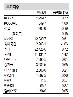 NSP통신- (제공=신한금융투자)