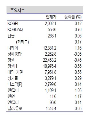 NSP통신- (신한금융투자)