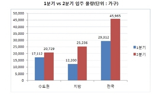 NSP통신- (자료=부동산써브)