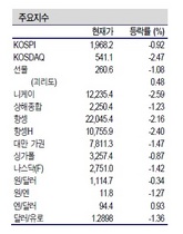 [NSP PHOTO]증시동향, 갤럭시S4 지수 하락 주도…신정부구성 건설·금융 등종 목 주목