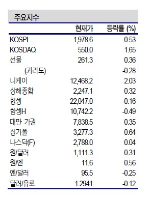 NSP통신- (신한금융투자 제공)