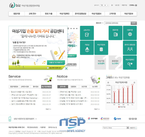 NSP통신-여성기업 종합정보포털 더블유비즈 메인화면. (중소기업청 제공)