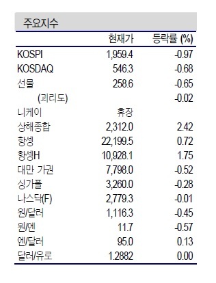 NSP통신- (제공=신한금융투자)