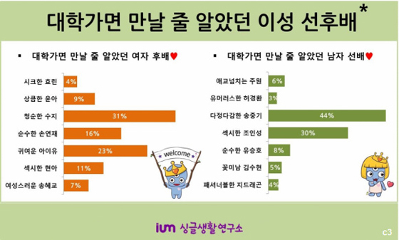 [NSP PHOTO]수지-송중기, 대학가면 만날 줄 알았던 이성선후배 1위