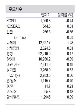 NSP통신- (제공=신한금융투자)