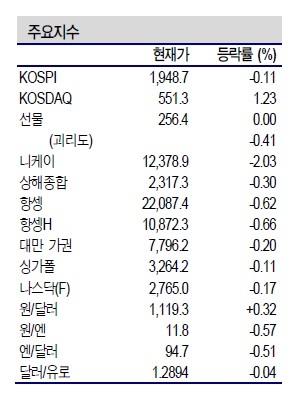 NSP통신- (제공=신한금융투자)