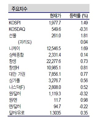 NSP통신- (제공=신한금융투자)