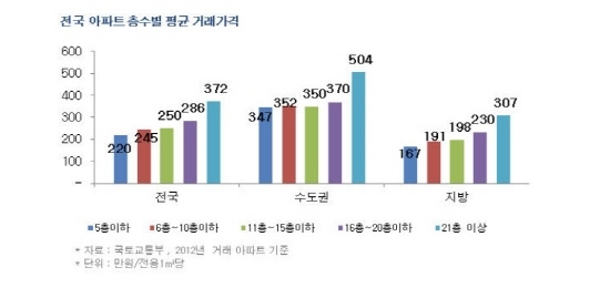 NSP통신- (제공=부동산114)