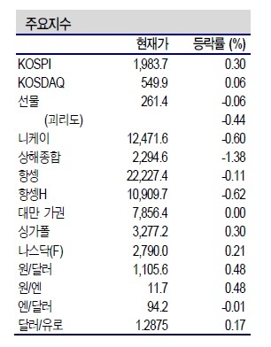 NSP통신- (신한금융투자)