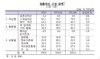 [NSP PHOTO]한국은행 외화자산, 2012년 통화별 비중 미 달러화 57.3%·기타통화 42.7%