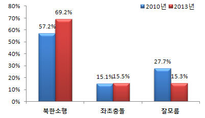 NSP통신-(자료=리얼미터)