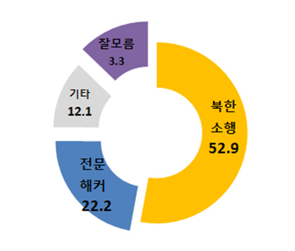 NSP통신-(자료=리얼미터)