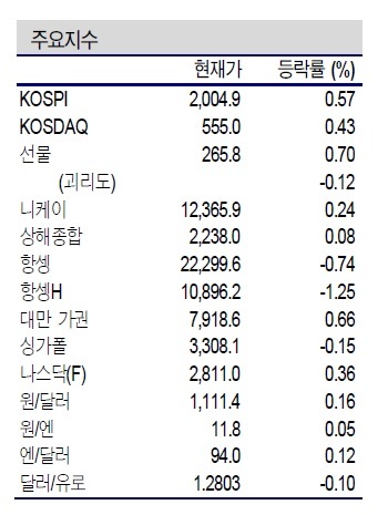 NSP통신- (제공=신한금융투자)