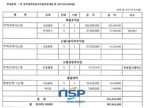 NSP통신-실제 B업체가 양천구에 제안한 입찰 단가