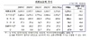 [NSP PHOTO]3월말 외환보유액, 3274억달러 전월 말과 비슷…규모 세계 7위