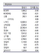 [NSP PHOTO]증시동향, STX그룹 북한발 리스크로 투자심리 위축…IT부품·게임 등 관심주