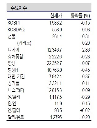 NSP통신- (자료=신한금융투자)